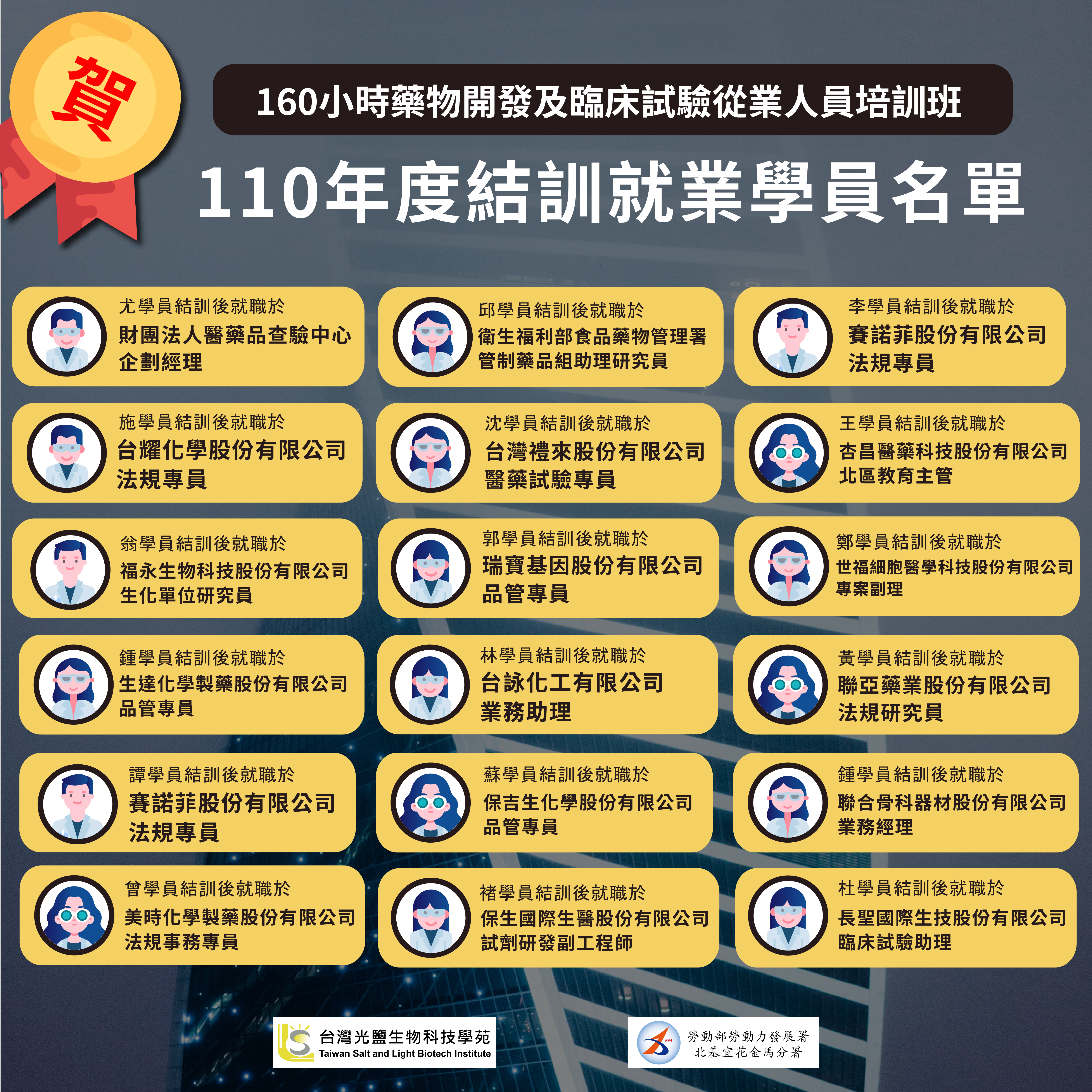 110年度【藥物開發及臨床試驗從業人員培訓班】(勞發署課程)