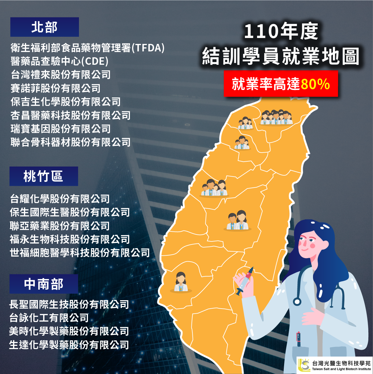 110年度【藥物開發及臨床試驗從業人員培訓班】(勞發署課程)