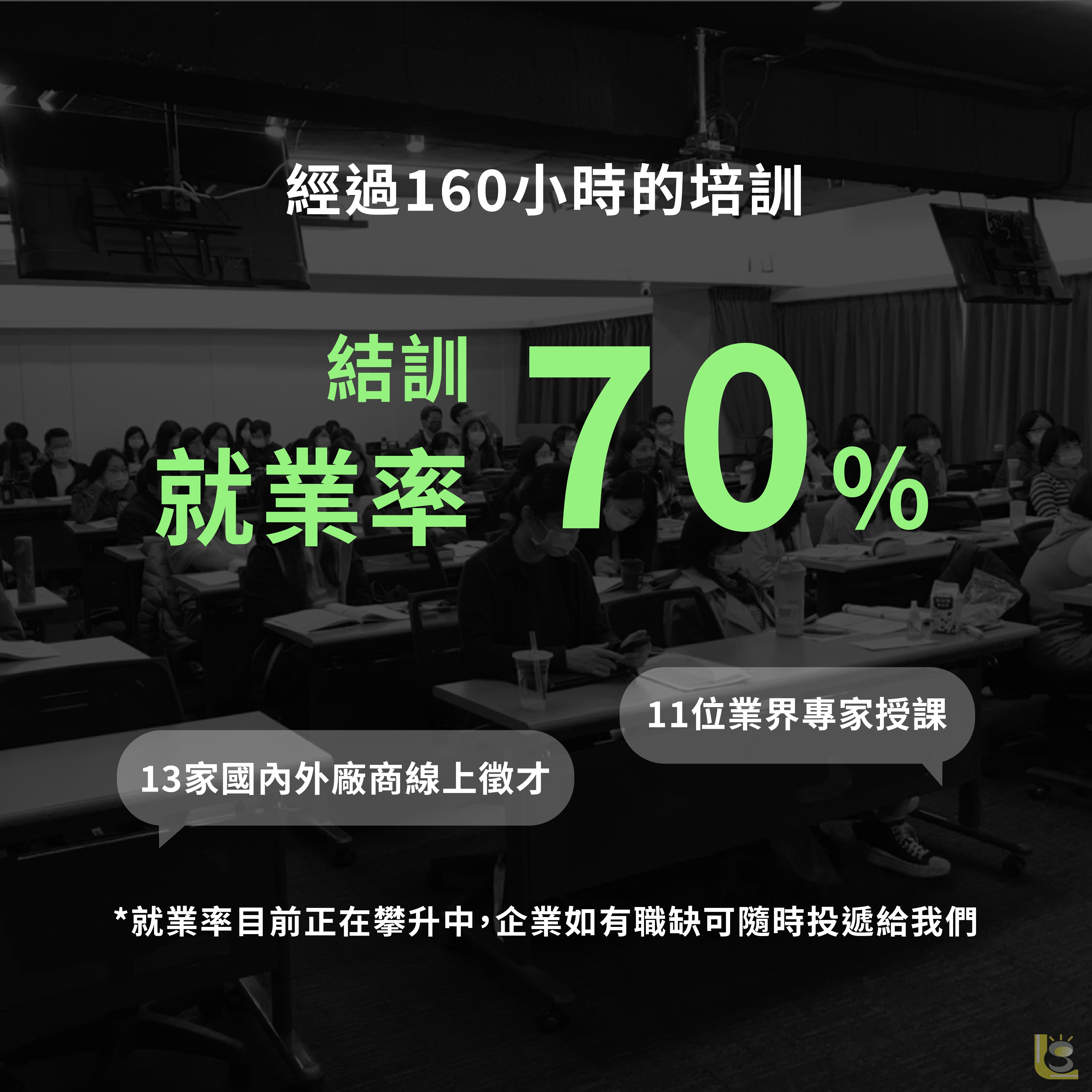 Read more about the article 111年度【藥物開發及臨床試驗從業人員培訓班】結訓學員就業率達70%