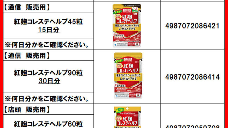 日本小林製藥回收旗下3款紅麴保健品。 （翻攝自小林製藥官網）