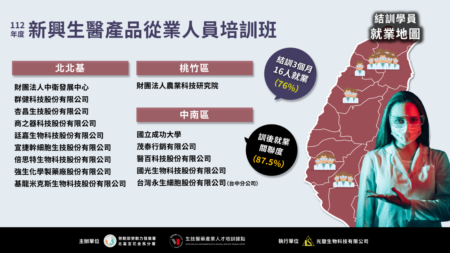 112年度新興生醫產品從業人員培訓班_就業成果