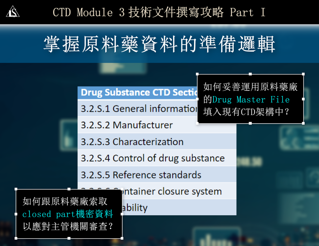 20240510 國際查驗登記CTD文件撰寫策略與布局