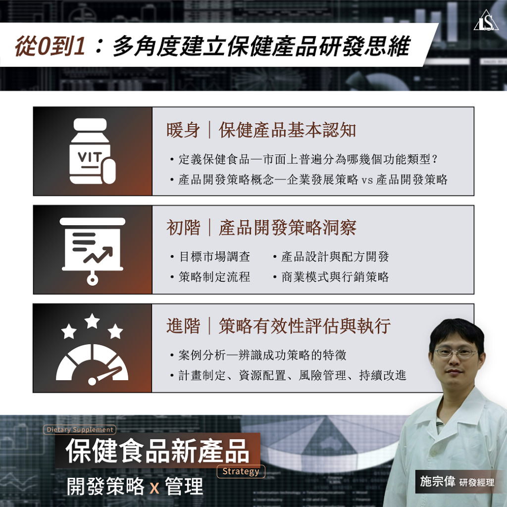 20240628 保健食品新產品開發策略與管理