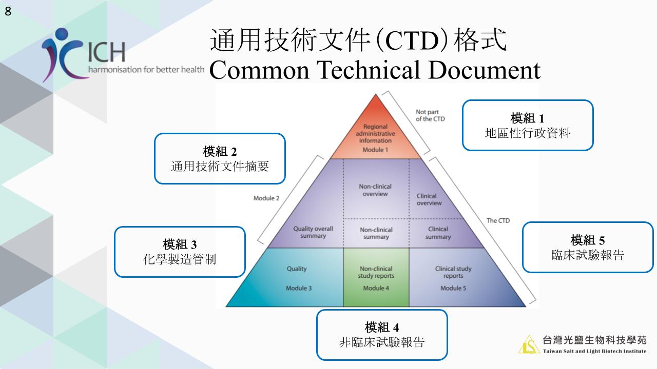 2024/12/20 (星期五) 【新藥送審CTD撰寫技巧與案例解析實務】
