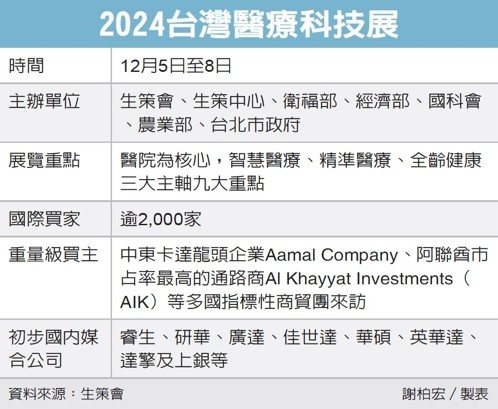 2024台灣醫療科技展