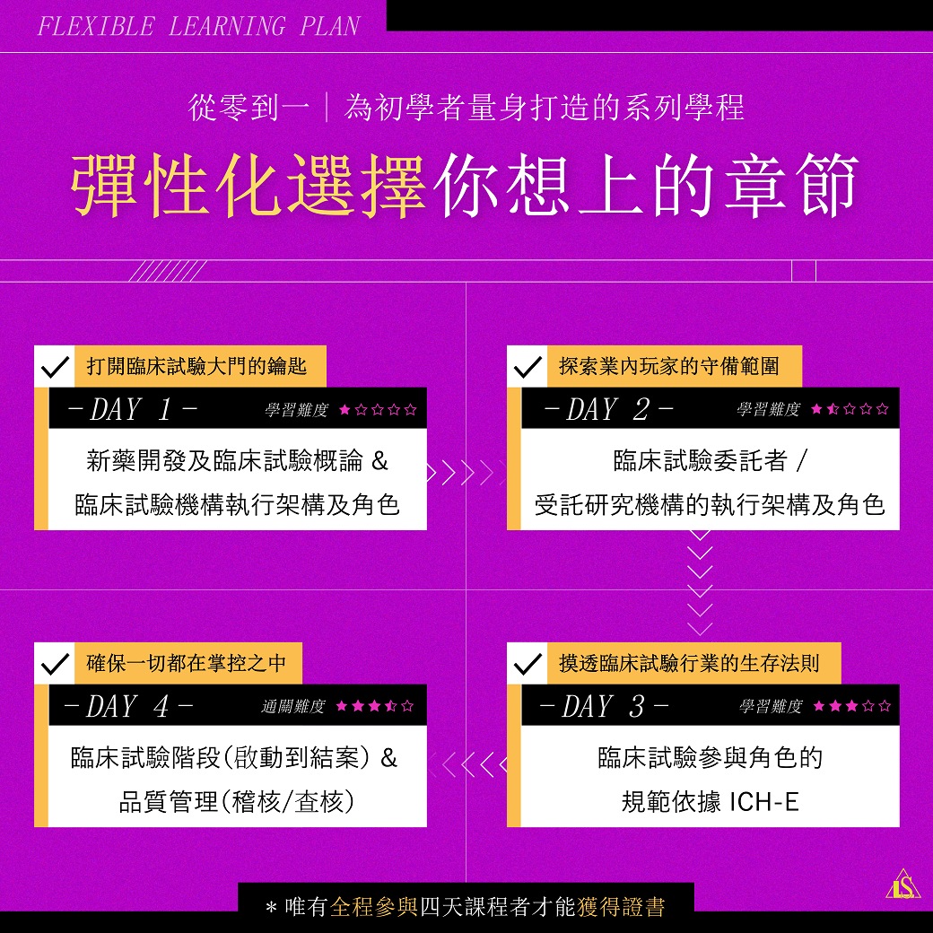 臨床試驗概論及重要參與角色