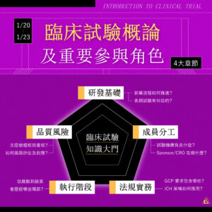 Read more about the article <開放報名中> 2026/1/20 (星期二)～1/23 (星期五)【臨床試驗系列】臨床試驗概論及重要參與角色
