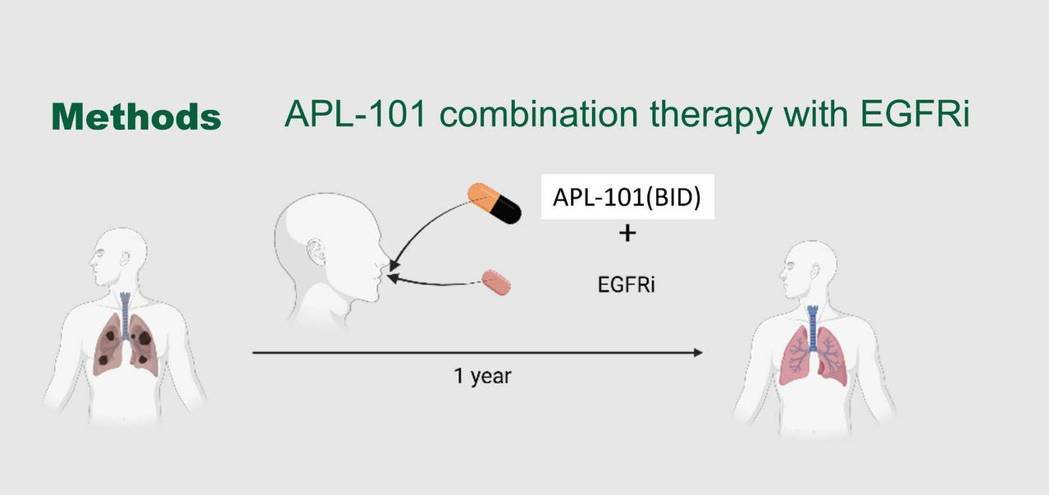 Read more about the article 朗齊生醫取得抗癌新藥APL-101亞洲開發及商業權利 即將啟動肺癌三期臨床試驗