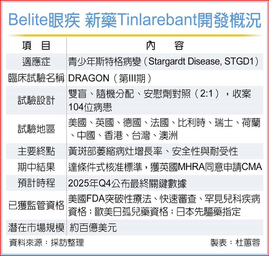 You are currently viewing 仁新醫藥新突破 英國 MHRA 准許罕見眼疾新藥 LBS-008有條件申請上市