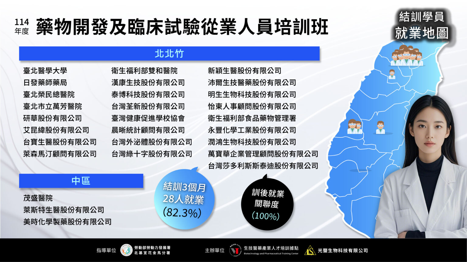 114年度藥物開發及臨床試驗從業人員培訓班-就業成果