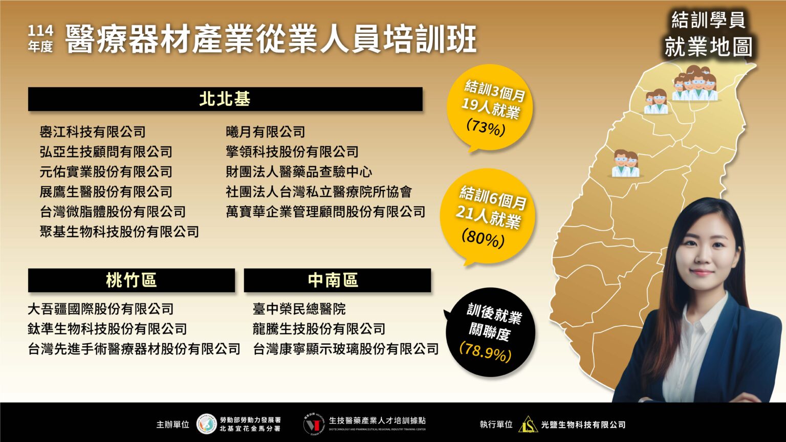 114年度醫療器材產業從業人員培訓班_就業成果