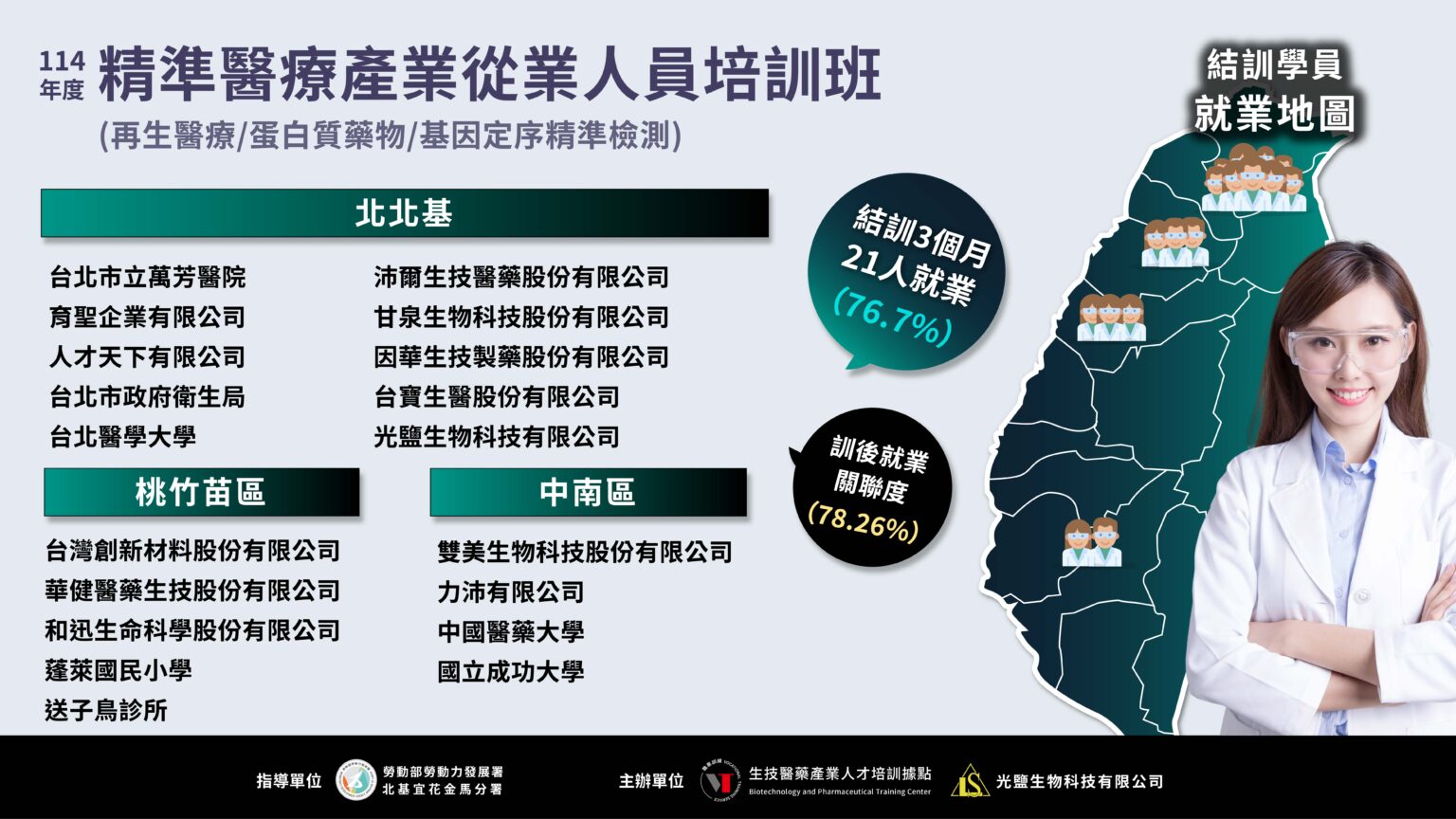 114年度精準醫療產業從業人員培訓班_就業成果