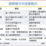藥華藥喜獲千金 生技股頭香 掀比價效應 誰是下一檔？